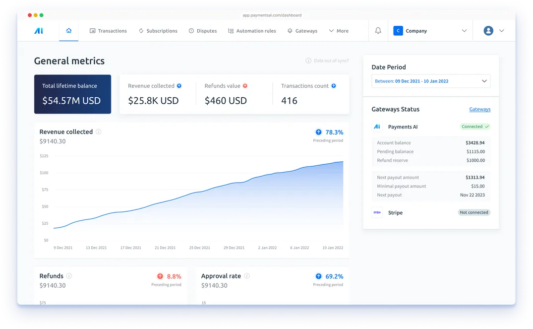 Payments AI dashboard showing live routing decisions, recovered payments, and payouts